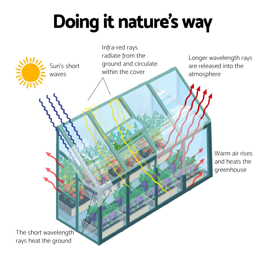 Greenfingers greenhouse lean-to aluminium polycarbonate - 252 x 127 213cm 5