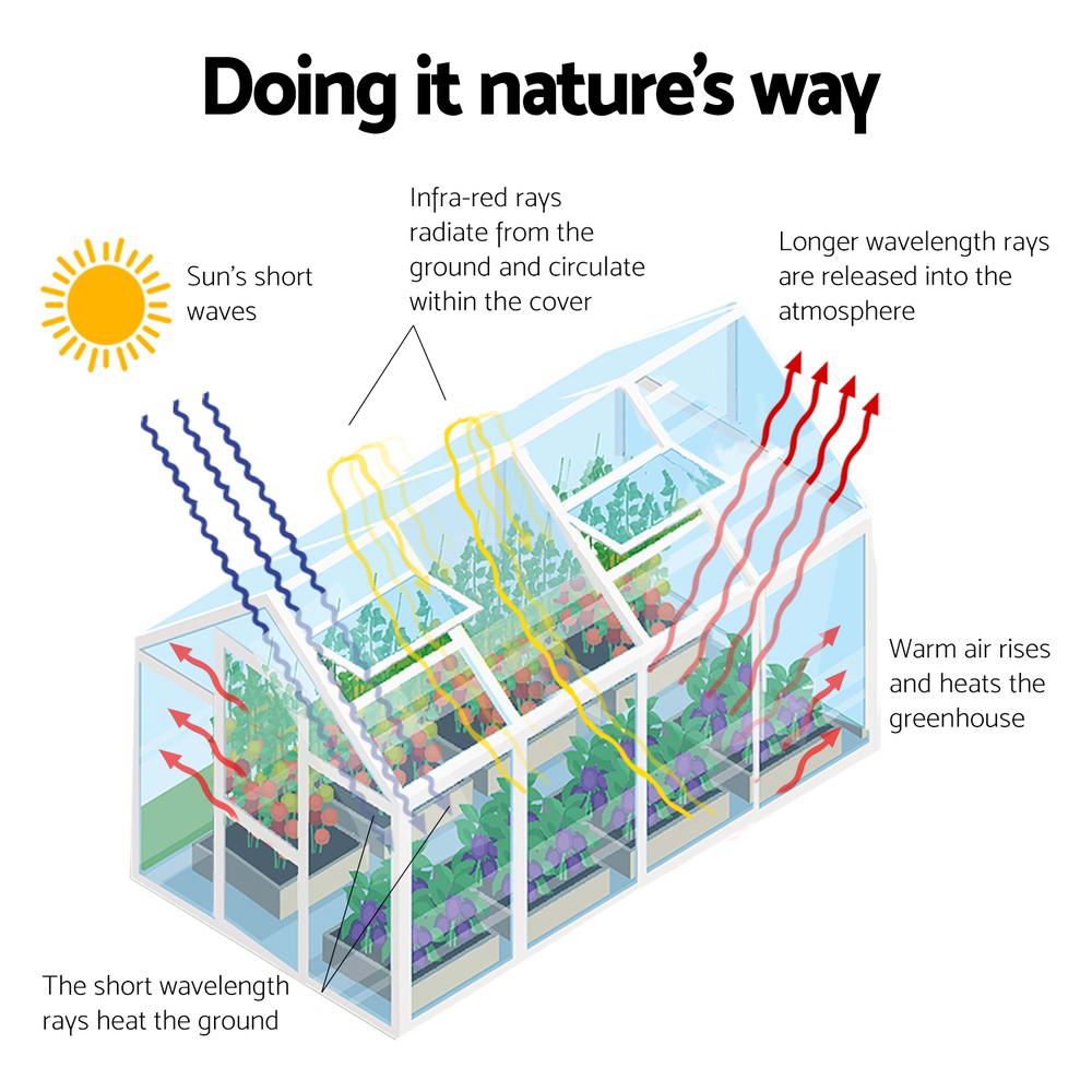 Greenfingers Aluminium Greenhouse Polycarbonate Garden Shed - 242 x 250 x 226cm