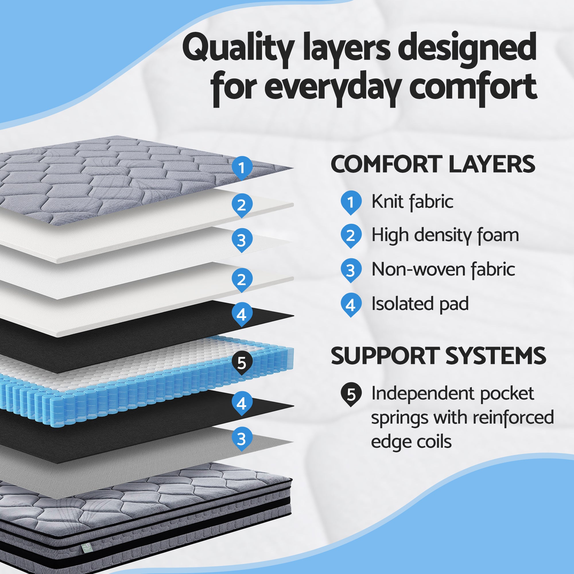 Giselle Bedding 34cm Hybrid, Pocket Spring Bed Mattress - Queen or King