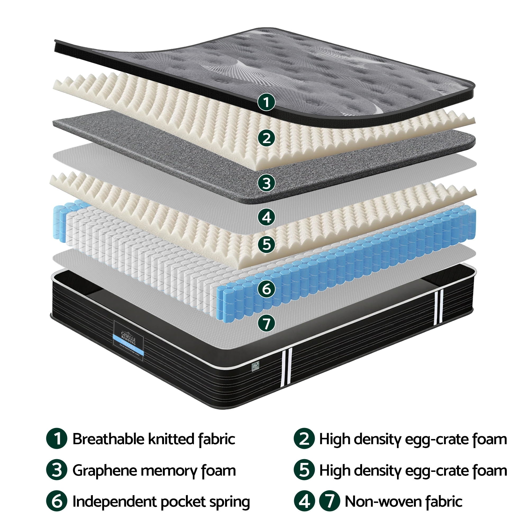 Giselle Bedding Mattress 35cm Euro Top with Graphene Cooling Comfort Medium Firm 2 Sizes