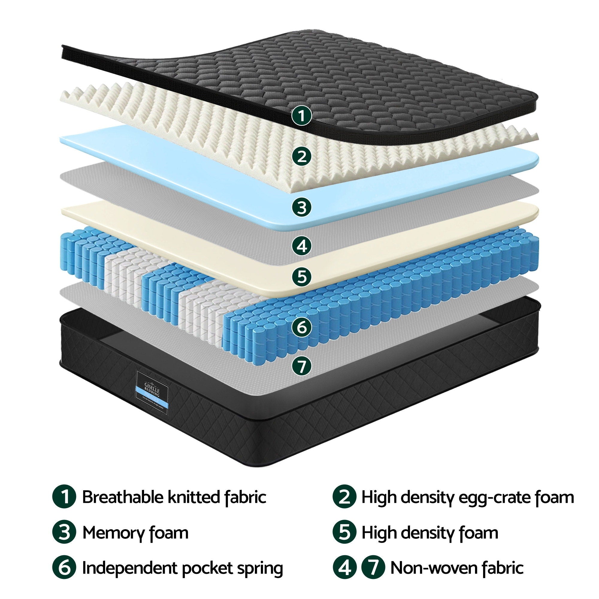Giselle Bedding Mattress 34cm Euro Top with 5-Zone Pocket Spring Support 2 Sizes
