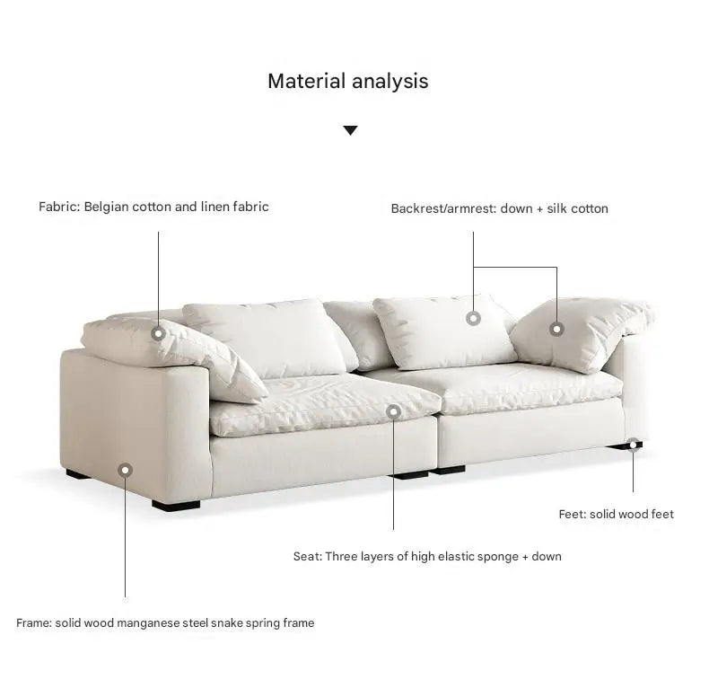 White sofa with material analysis labels on a white background