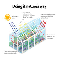 Diagram of greenfingers aluminium greenhouse showing plant parts; grow plants and bear fruit beautifully