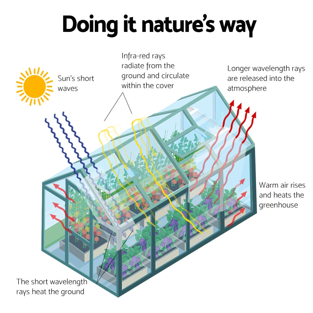 Diagram of greenfingers aluminium greenhouse with sun & roof - 443x244x215cm